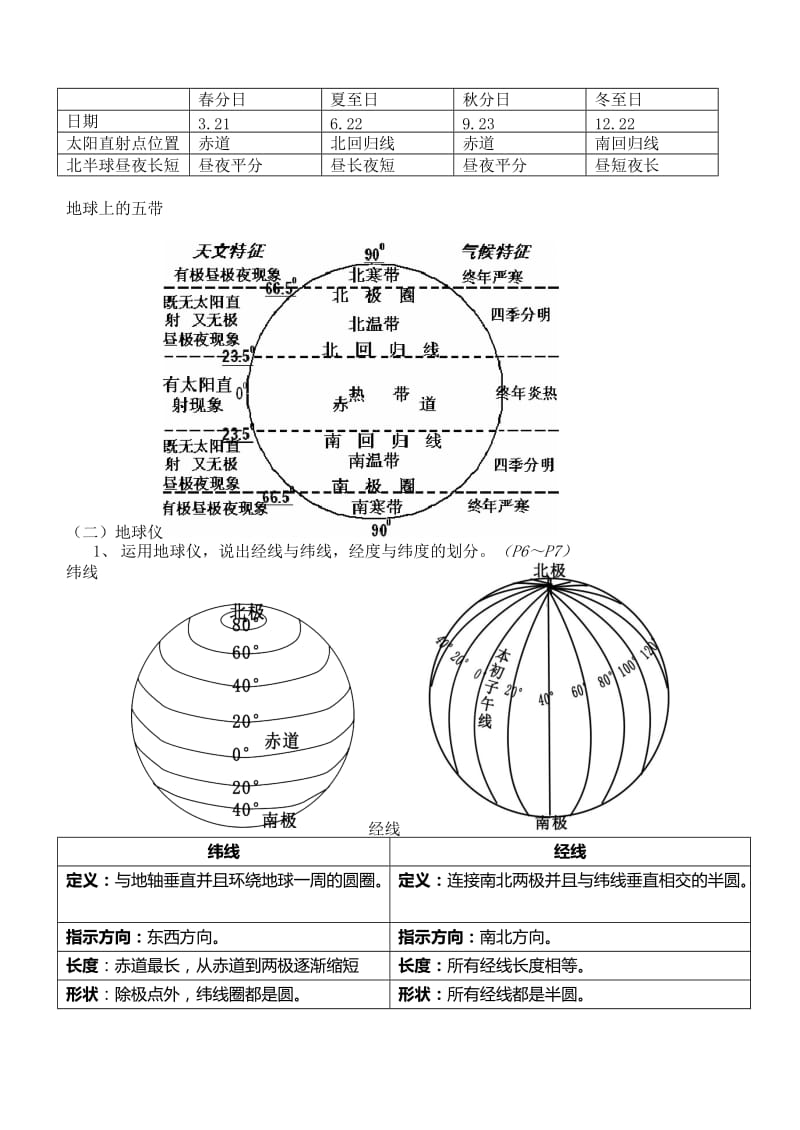 2018人教版七年级地理上册复习材料名师制作优质教学资料.doc_第2页