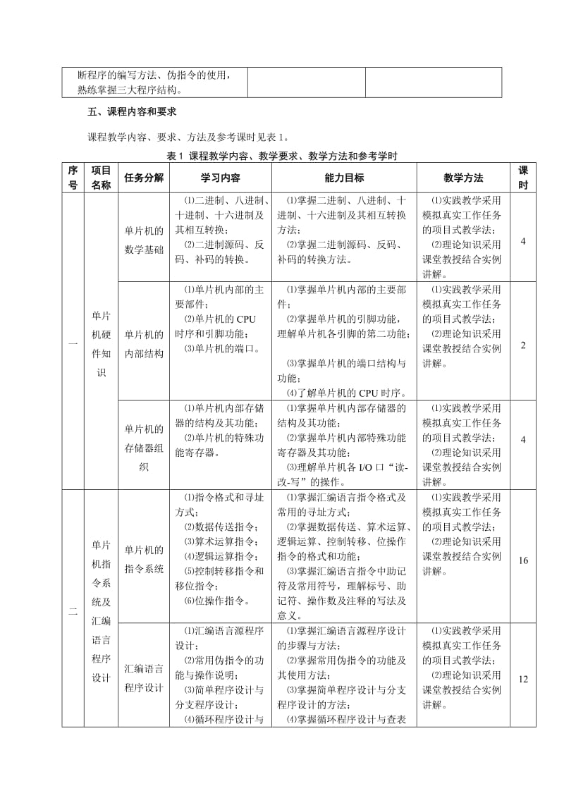 《单片机原理与应用》课程标准名师制作优质教学资料.doc_第3页