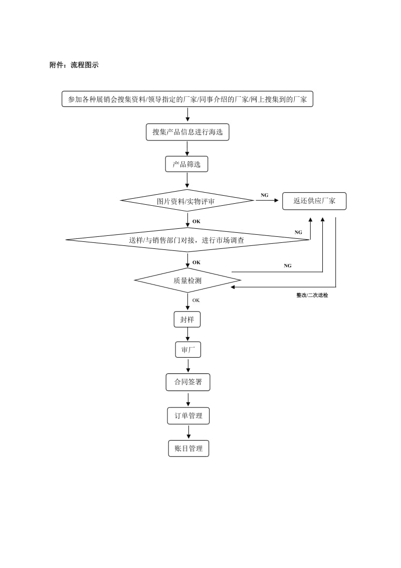 OEM新品开发流程名师制作优质教学资料.doc_第3页