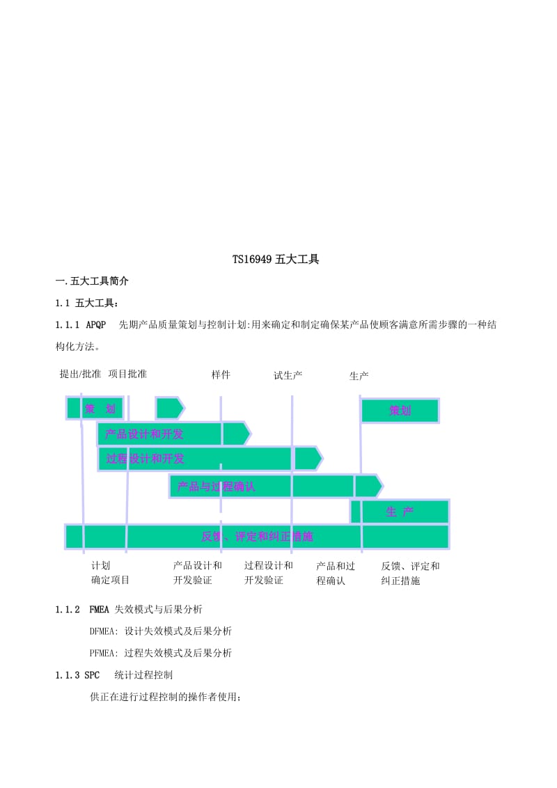 APQP五大阶段文件目录名师制作优质教学资料.doc_第1页