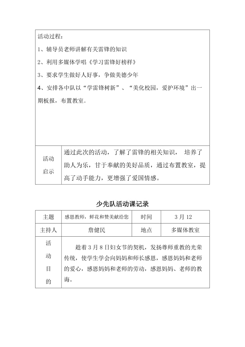 2018下学期少先队活动记录表名师制作优质教学资料.doc_第2页