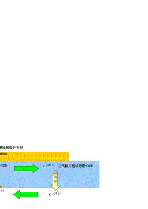 4-3拉普拉斯变换解微分方程名师制作优质教学资料.doc