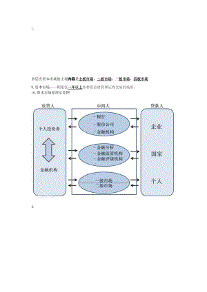 2018年度证监会专业科目会计类考试复习资料完整版名师制作优质教学资料.doc