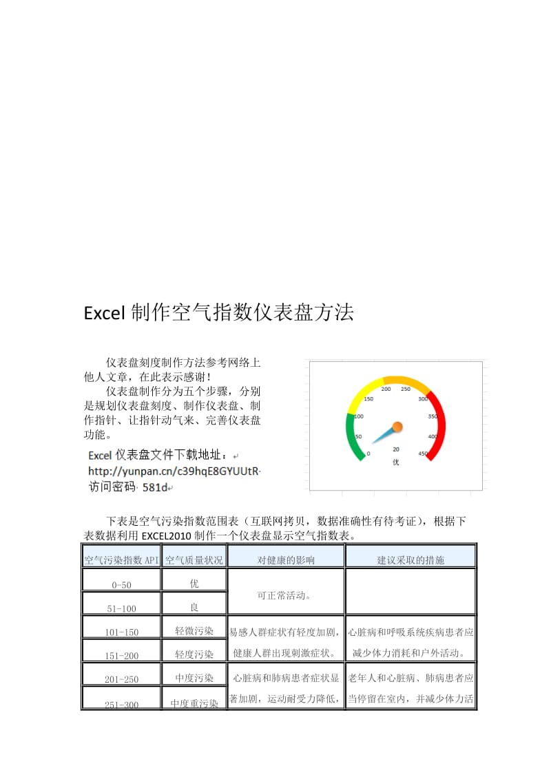 Excel制作空气指数仪表盘名师制作优质教学资料.doc_第1页