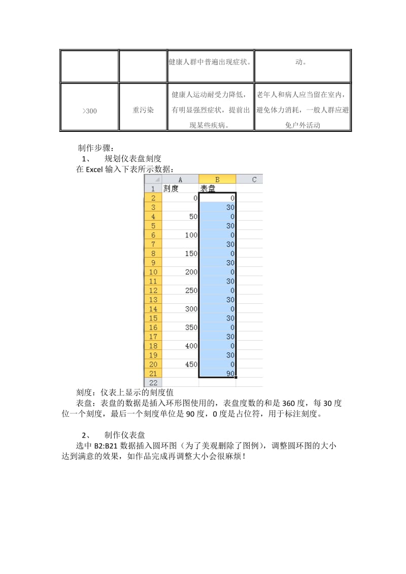 Excel制作空气指数仪表盘名师制作优质教学资料.doc_第2页