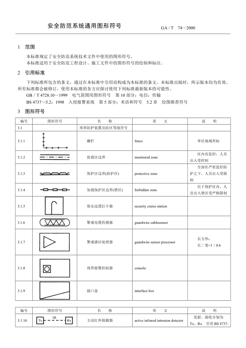 GA-T-74-2000-安全防范系统通用图形符号名师制作优质教学资料.doc_第2页