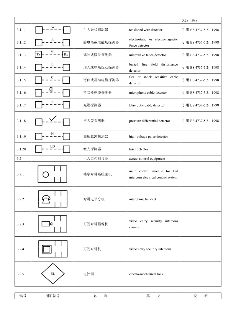 GA-T-74-2000-安全防范系统通用图形符号名师制作优质教学资料.doc_第3页