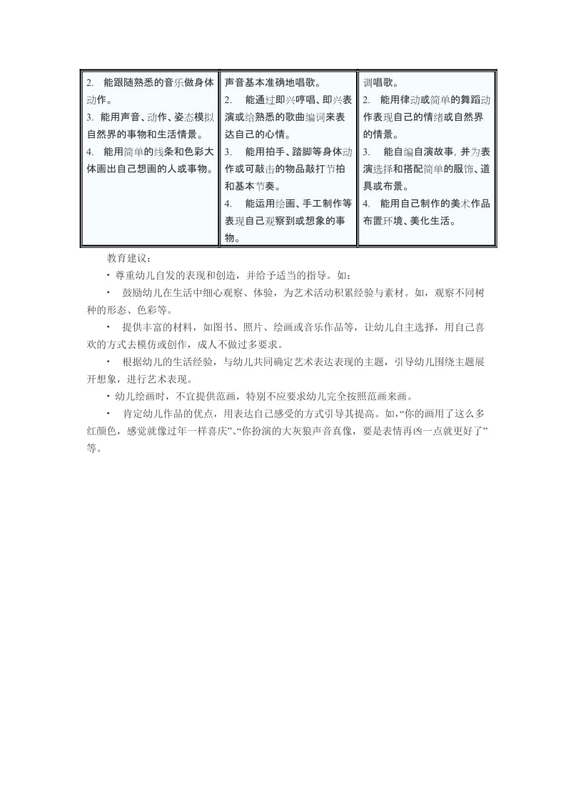 3-6岁儿童学习与发展指南·艺术名师制作优质教学资料.doc_第3页