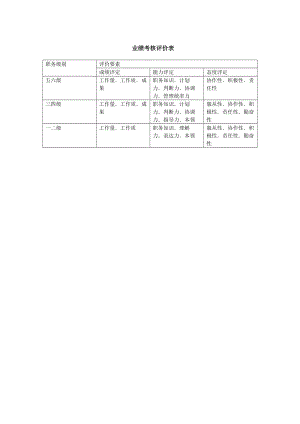 业绩考核评价表.doc