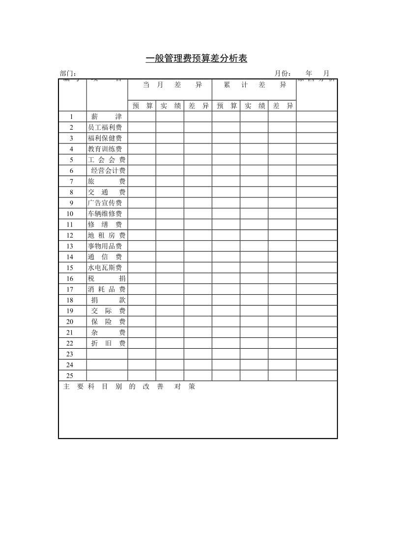 一般管理费预算差分析表格式.doc_第1页