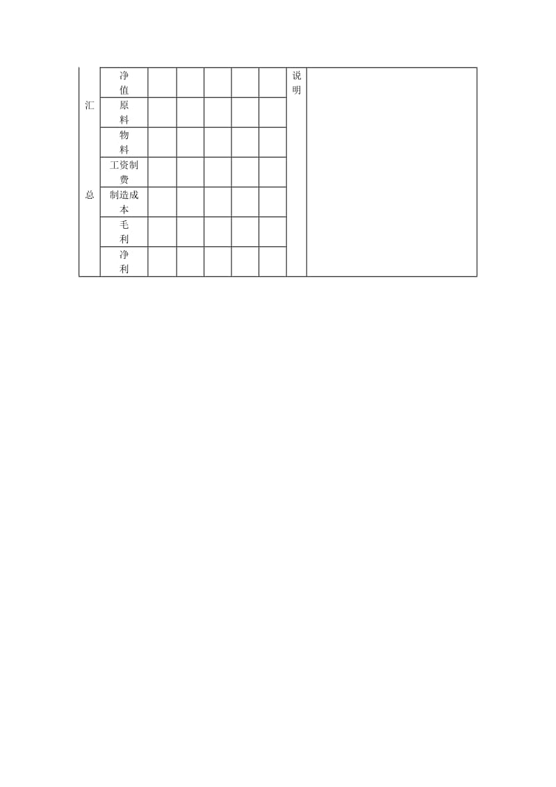 产品成本控制表（表格模板、doc格式）.doc_第2页