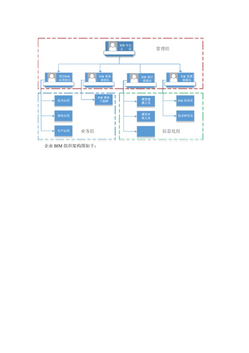 BIM具体实施方案名师制作优质教学资料.doc_第2页