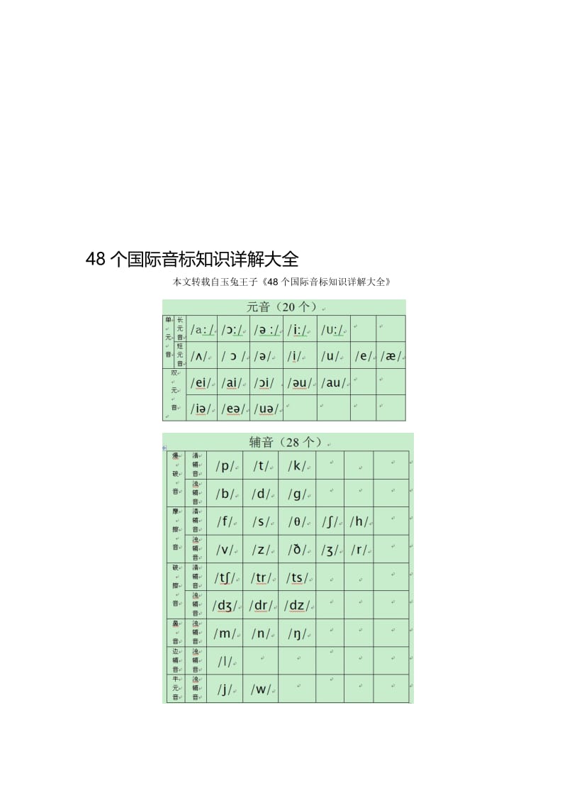 48个国际音标知识详解大全名师制作优质教学资料.doc_第1页