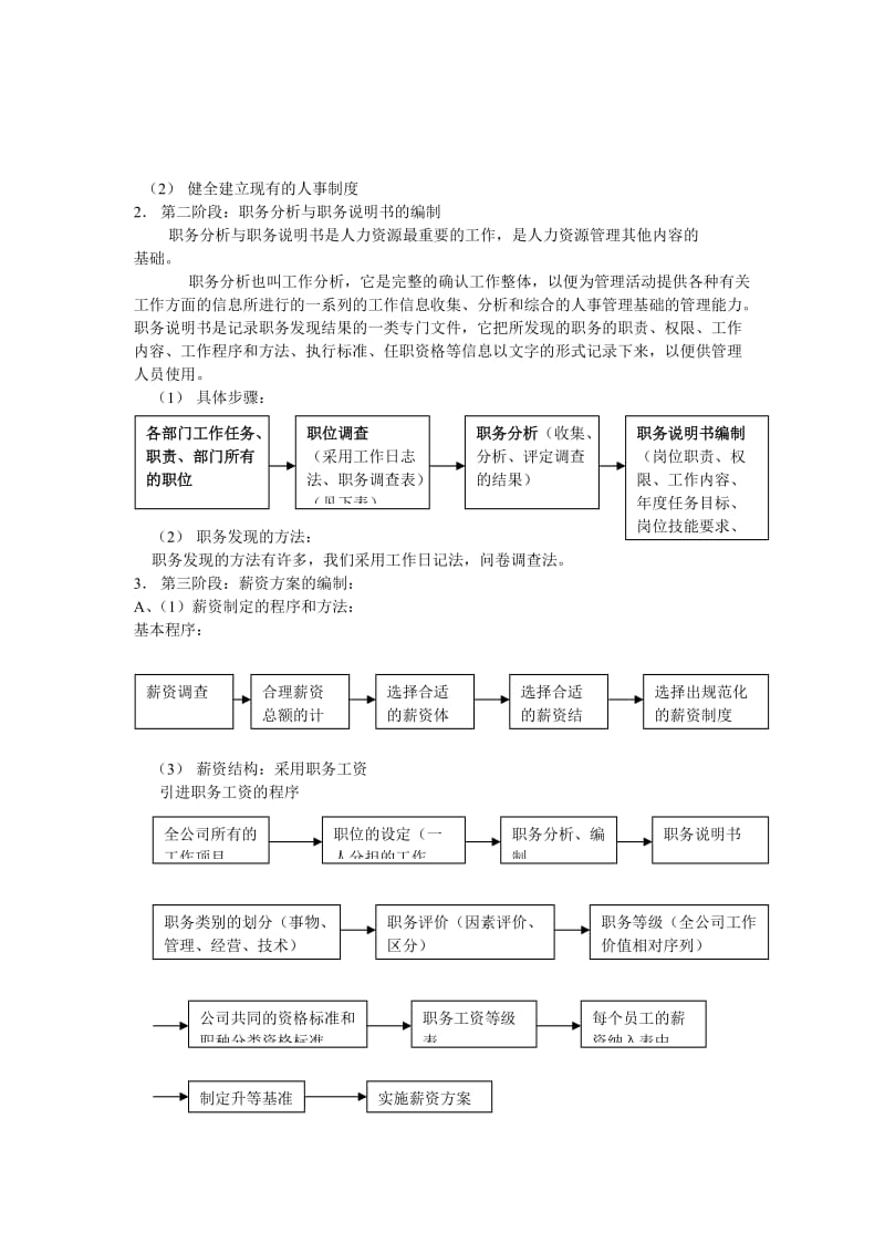 人力资源管理建设流程.doc_第2页