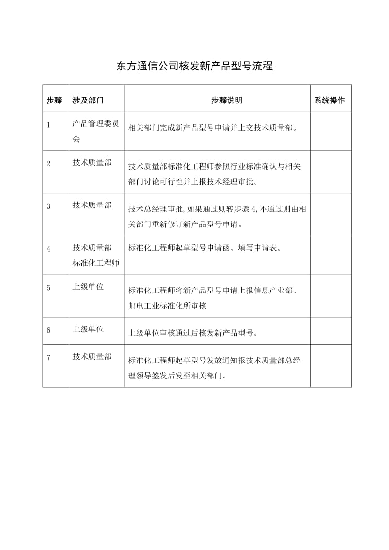 东方通信公司核发新产品型号流程.doc_第1页