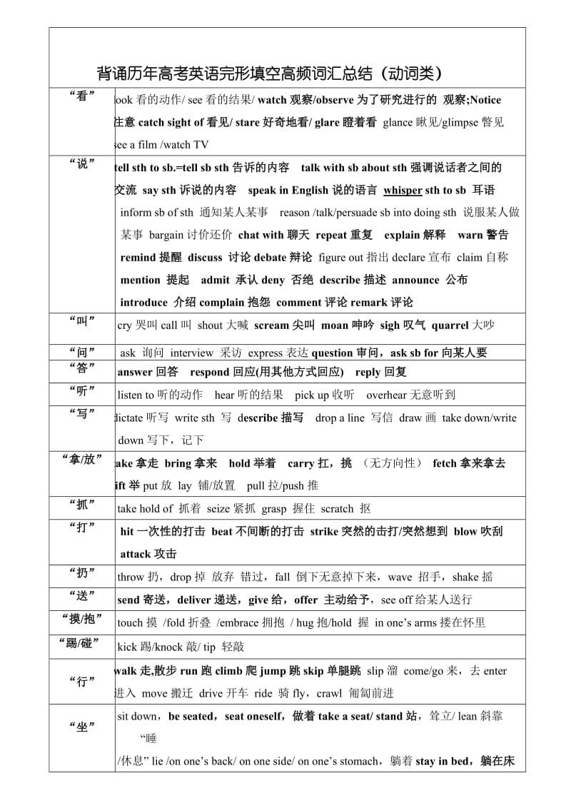 2017高考背诵历年高考英语完形填空高频词汇总结名师制作优质教学资料.doc_第1页