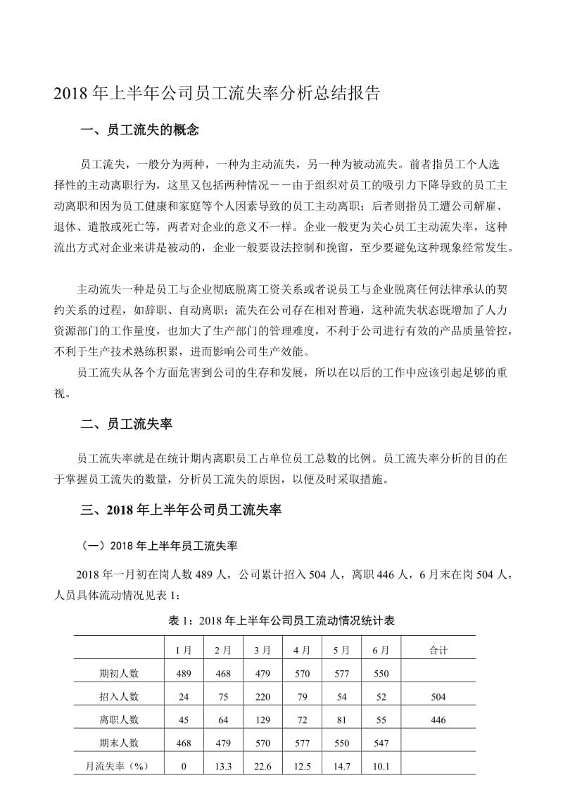 2018年上半年公司员工流失率分析总结报告名师制作优质教学资料.doc_第1页