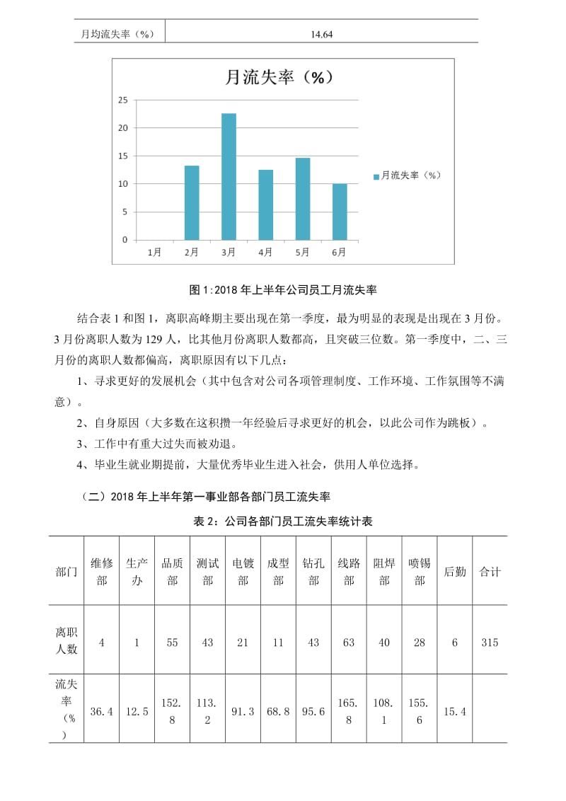 2018年上半年公司员工流失率分析总结报告名师制作优质教学资料.doc_第2页