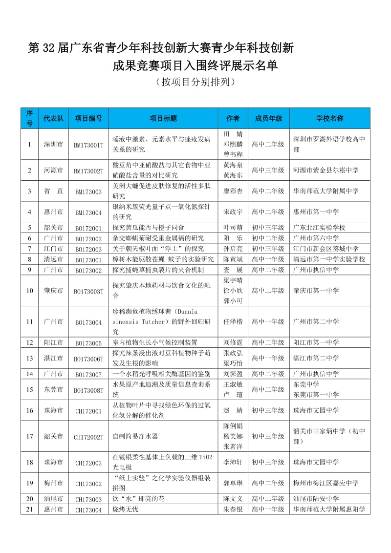 32届科技创新比赛作品名师制作优质教学资料.doc_第1页