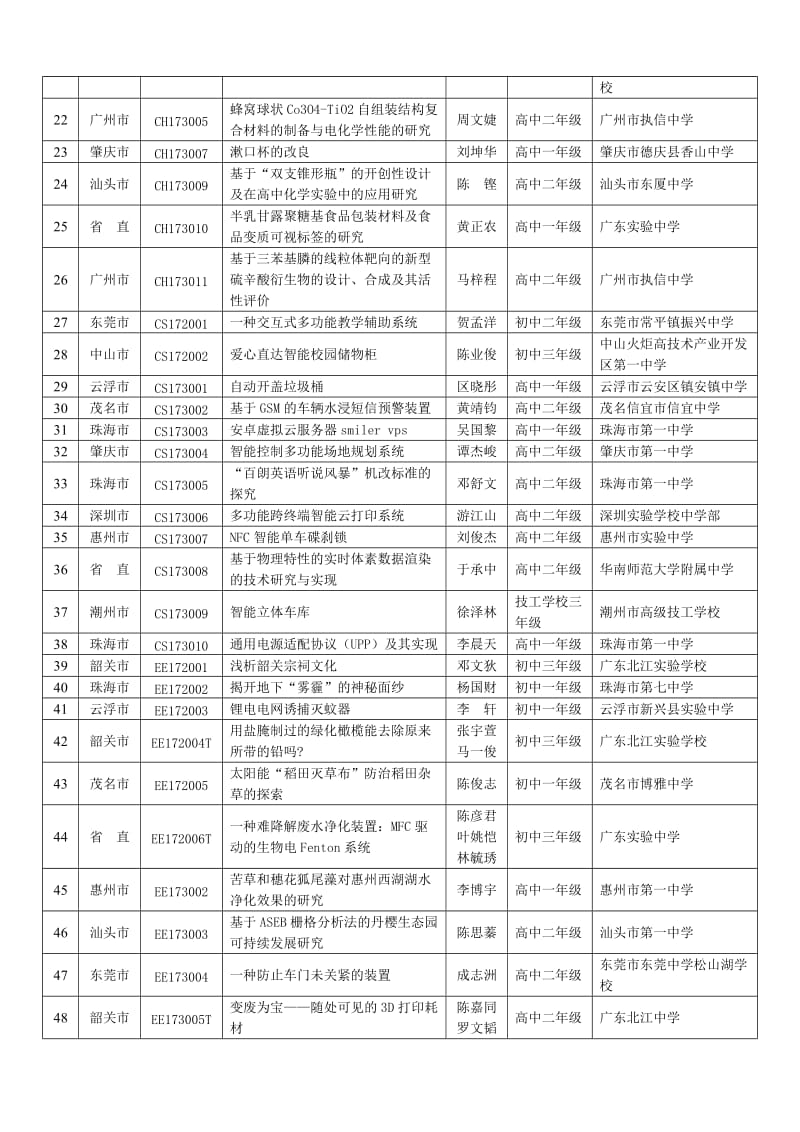 32届科技创新比赛作品名师制作优质教学资料.doc_第2页