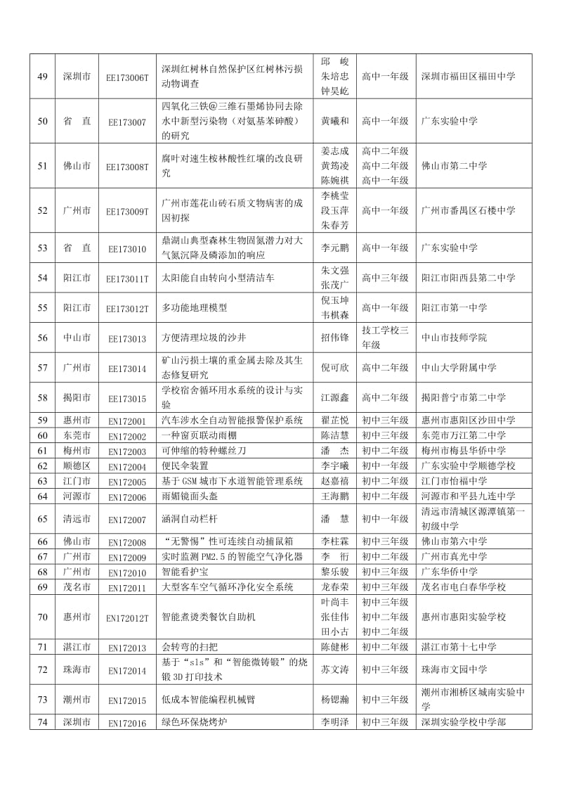 32届科技创新比赛作品名师制作优质教学资料.doc_第3页