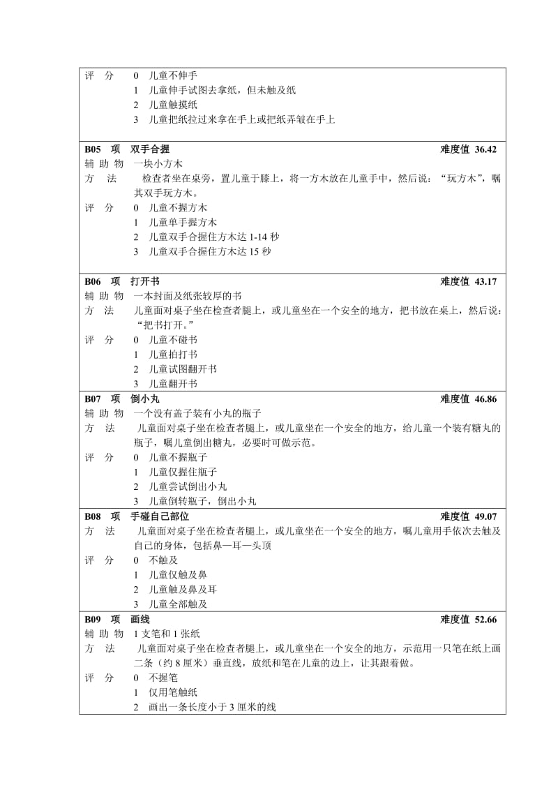 FMFM精细运动量表名师制作优质教学资料.doc_第3页