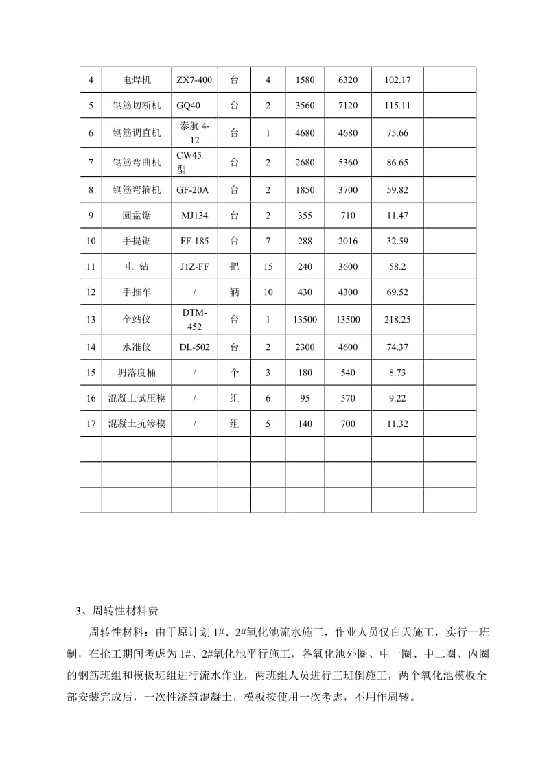 316296-赶工措施费用计算名师制作优质教学资料.doc_第3页