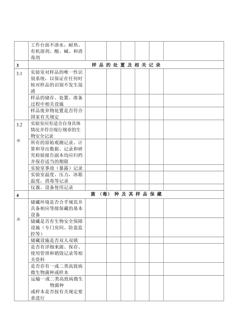 8.0-8.4微生物实验室内部审核和管理评审工作检查表名师制作优质教学资料.doc_第3页