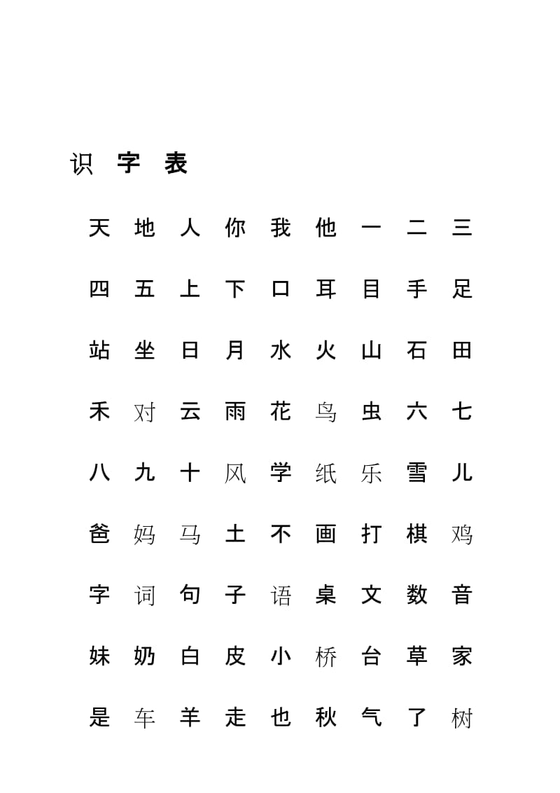 2018年新人教版语文一年级上册识字表+写字表注音练习名师制作优质教学资料.doc_第1页