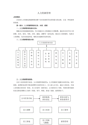 人力资源管理.doc