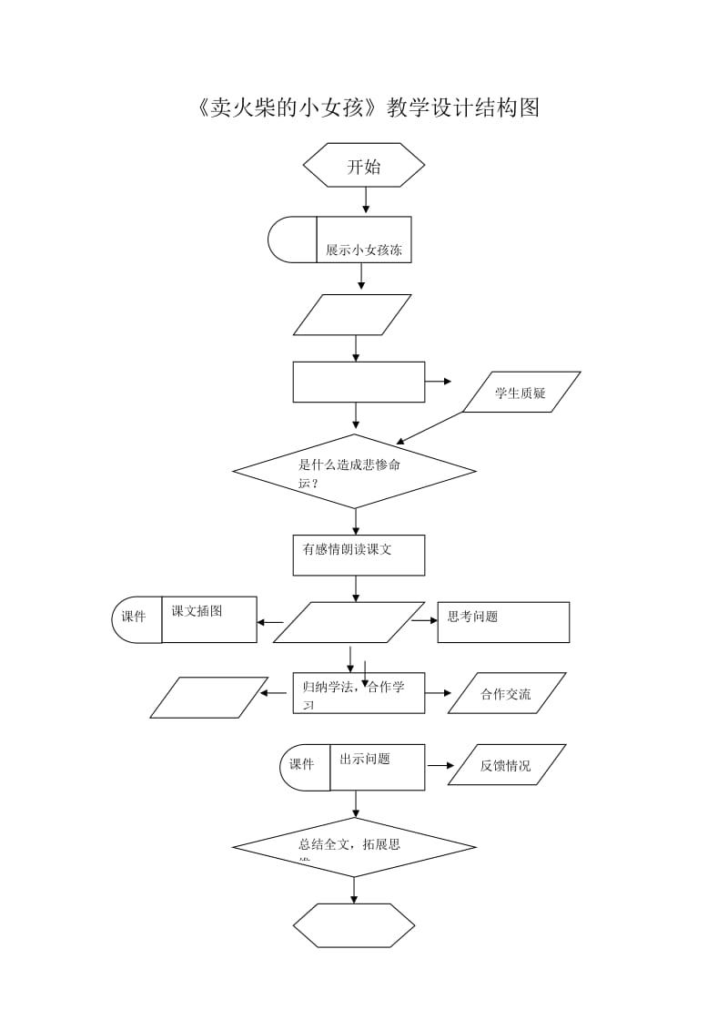 最新《卖火柴的小女孩》教学设计结构图（丁辉）x汇编.docx_第1页