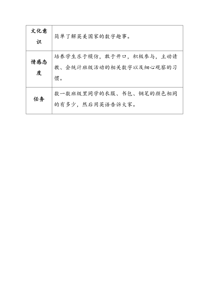 最新Module5汇编.docx_第3页