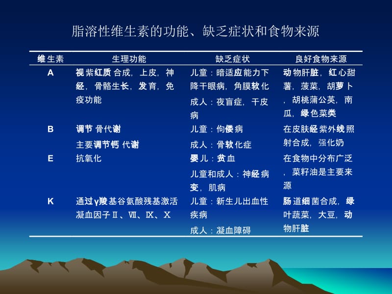 医学课件的低分子有机化合物维生素的种类很多化学结构各不相.ppt_第3页