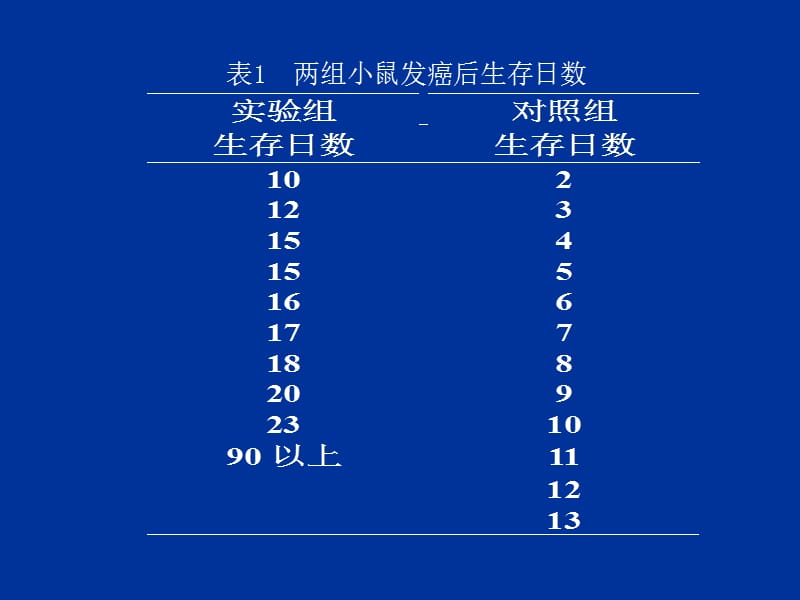 医学课件秩和检验(1).ppt_第3页