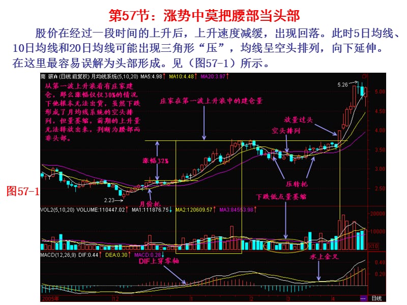 医学课件第59节涨势中莫把腰部当头部.ppt_第1页