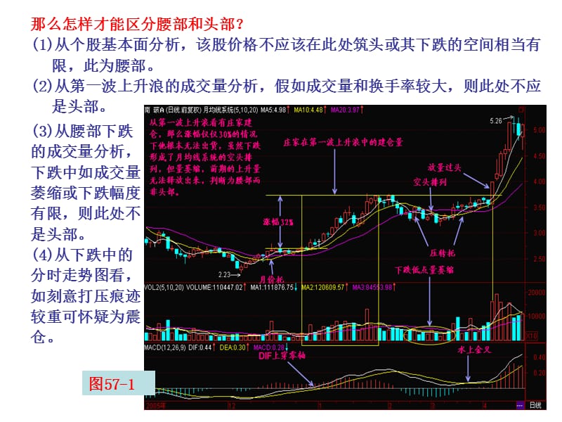 医学课件第59节涨势中莫把腰部当头部.ppt_第3页