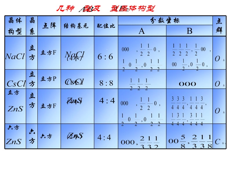 医学课件离子键及典型离子化合物.ppt_第2页