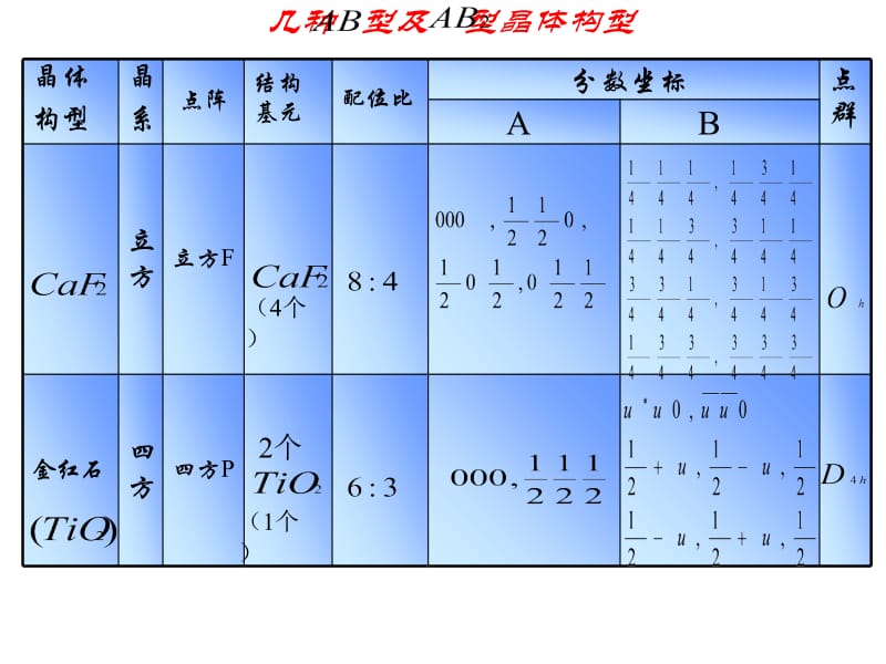 医学课件离子键及典型离子化合物.ppt_第3页