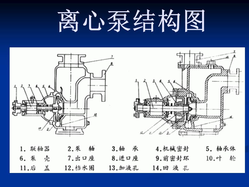 医学课件离心泵的结构知识.ppt_第1页