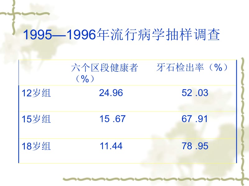 医学课件第二节牙龈病ppt课件.ppt_第3页