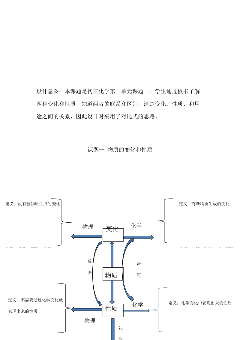 最新郭文婷-北京市第二十中学-物质的变化和性质汇编.docx_第1页