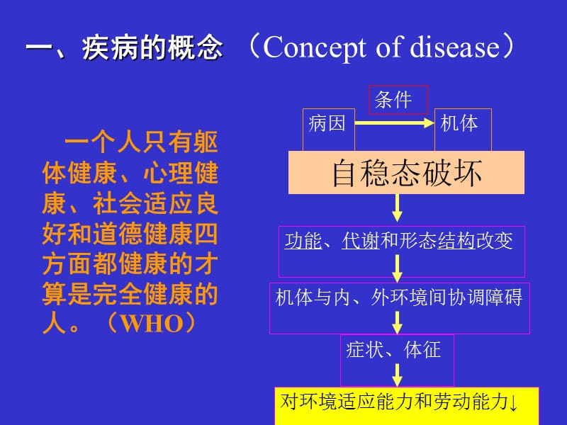 医学课件第2章疾病概论.ppt_第2页