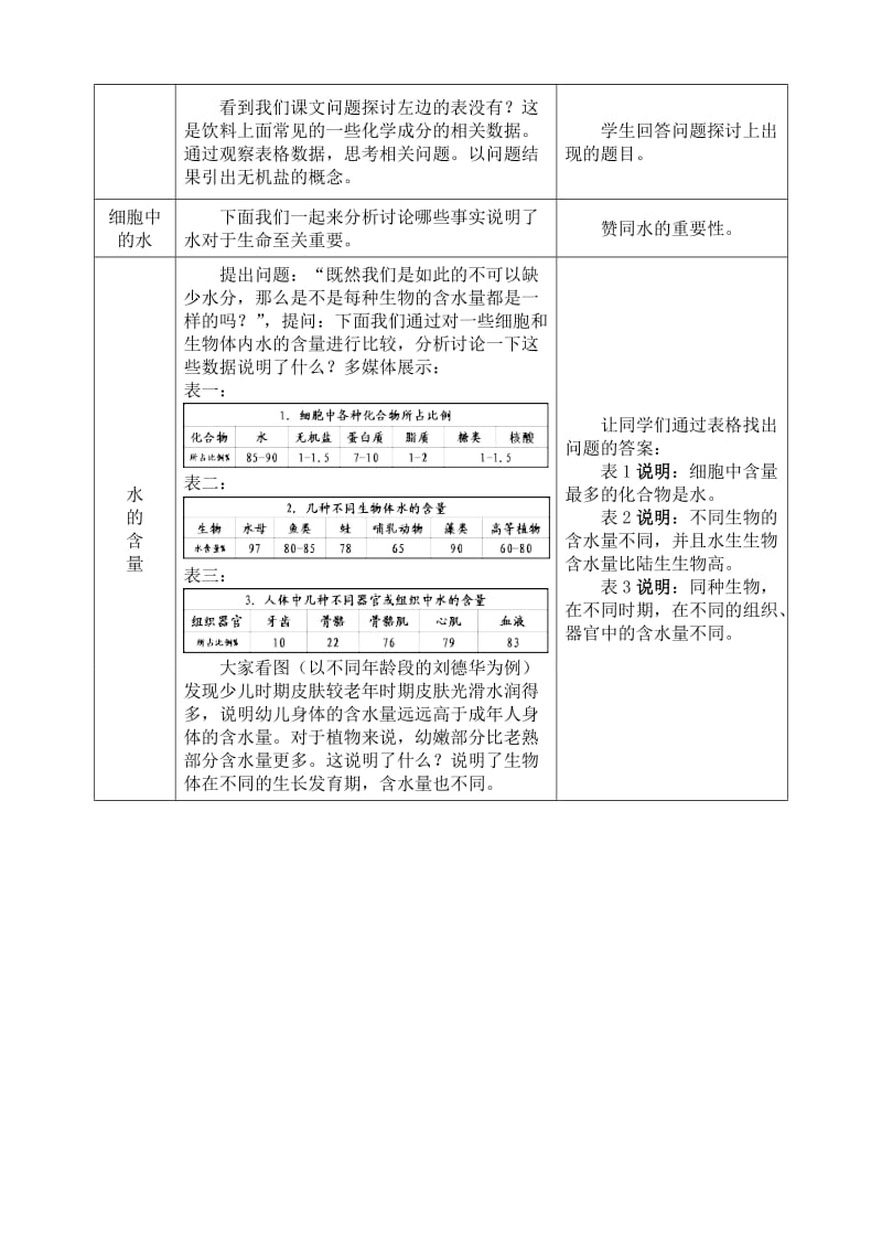 最新2.5细胞中的无机物教学设计龚洁汇编.doc_第2页