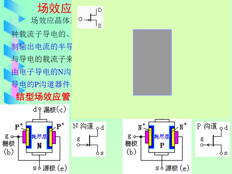 医学课件第04章场效应管放大电路34页.ppt_第2页