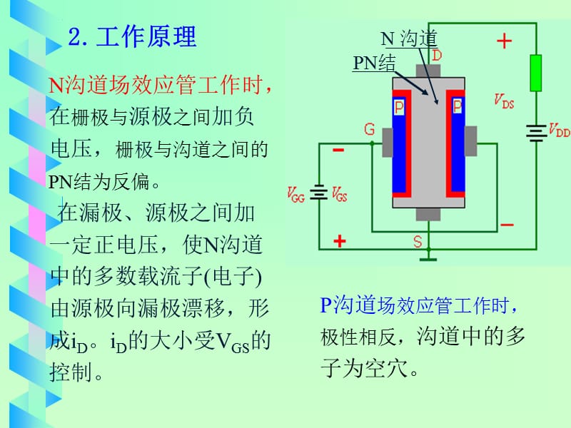 医学课件第04章场效应管放大电路34页.ppt_第3页