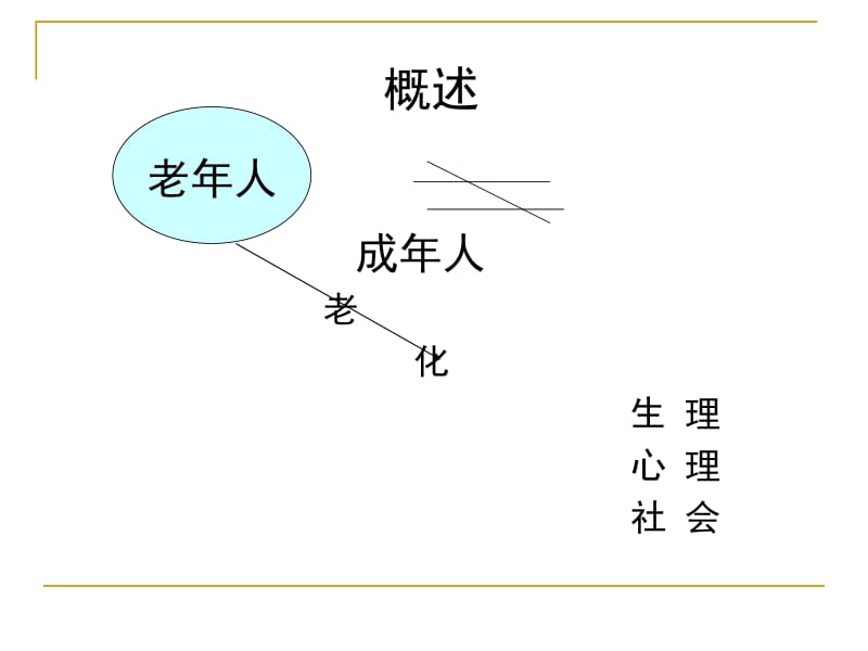 医学课件社区老年人健康保健与护理4.ppt_第3页