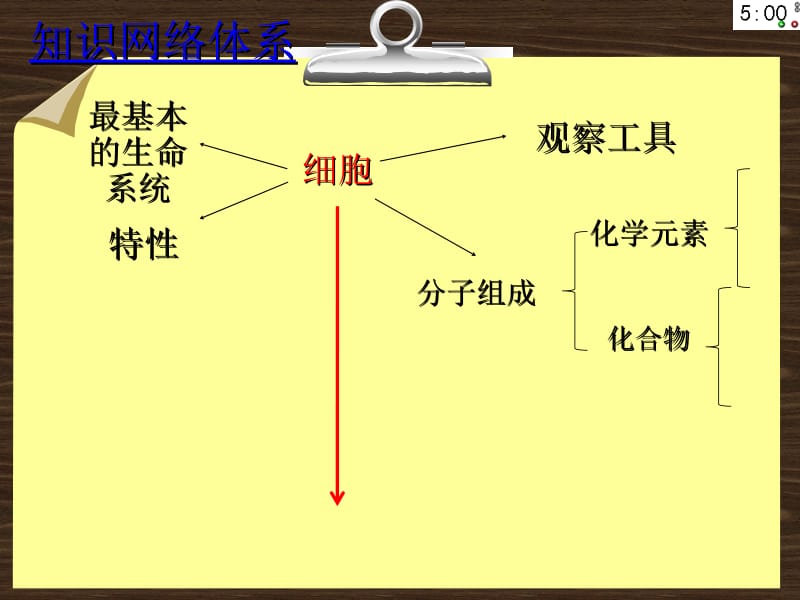 医学课件第五讲细胞的分子组成三教学课件.ppt_第3页