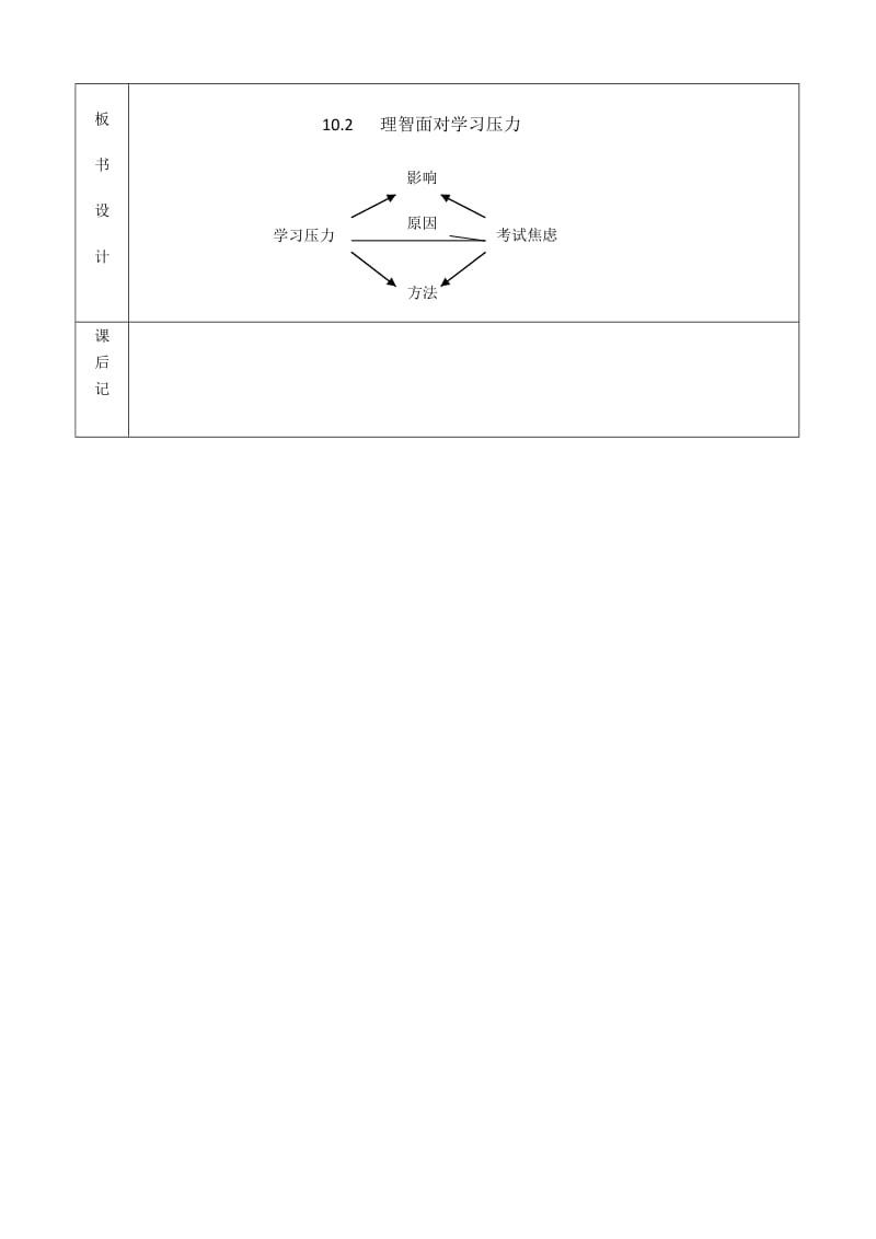 最新10.2理智面对学习压力汇编.doc_第3页