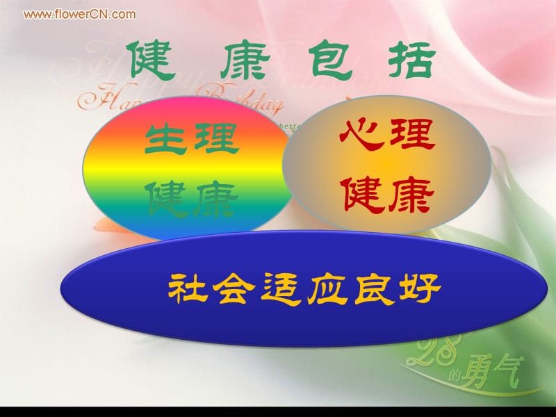 医学课件第二课心理健康哆唻咪.ppt_第2页