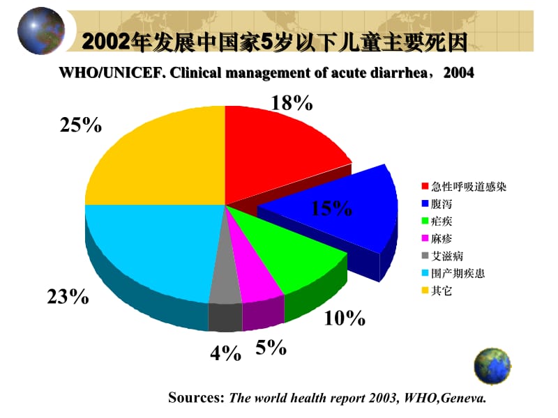 医学课件第二临床医学院儿科教研室廖若莎.ppt_第3页